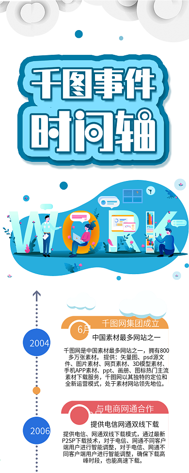 企业公司大事发展历程时间轴信息长图