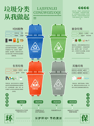 垃圾分类保护环境节能环保绿色清新手绘海报