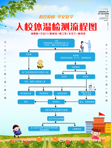 学生入校体温检测流程图海报