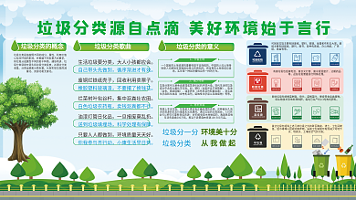 垃圾分类宣传栏展板