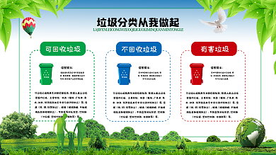 垃圾分类展板图片
