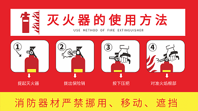 原创灭火器使用方法展板
