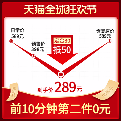 天猫双十一价格曲线主图直通车