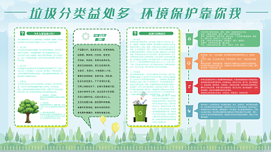 绿色清新参与垃圾分类创建文明生活公益展板