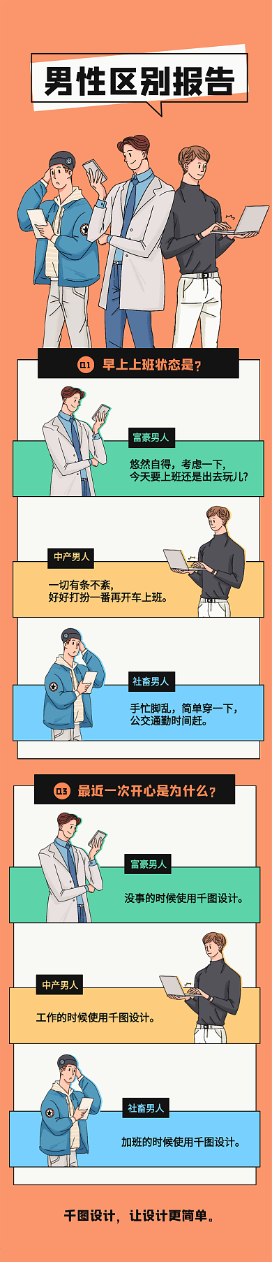 职场区别报告沙雕对话卡通漫画条漫文章长图