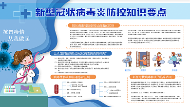 新型冠状病毒防御防控知识宣传
