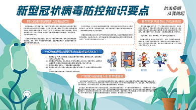 新冠状病毒防控宣传知识展板