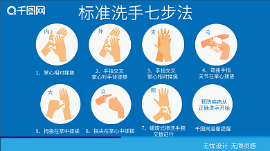 七步洗手法图片