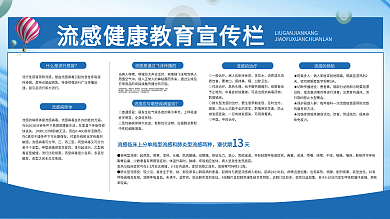 预防流感健康教育宣传栏