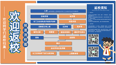 校门口疫情相关开学季返校流程展板