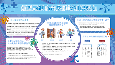 新型冠状病毒肺炎防控知识展板