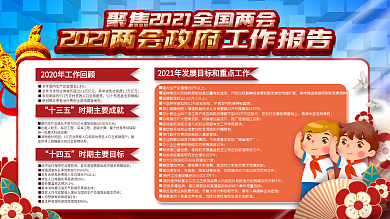 2021两会政府工作报告解读展板设计