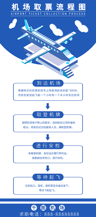 机场取票流程展架