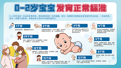 02岁宝宝发育标准 婴幼儿科普医疗展板