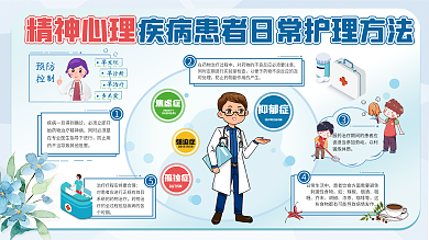 医院健康宣传栏 精神心理疾病日常护理展板