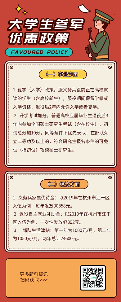 征兵季大学生参军政策文章长图