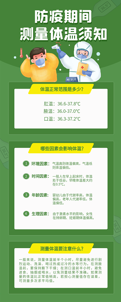 肺炎疫情测量体温科普须知文章长图