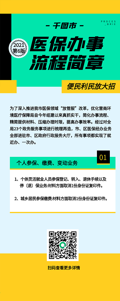 医保办事流程民生政务文章长图