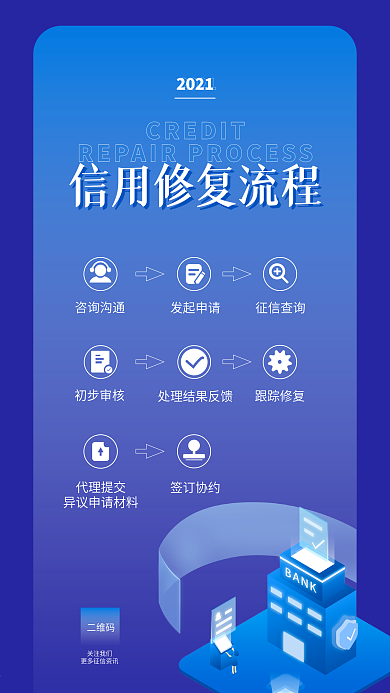 征信信用修复流程手机海报