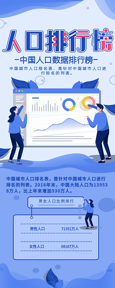 中国人口排行榜信息长图