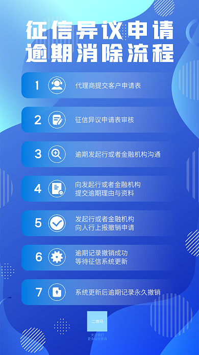 征信修复流程手机海报