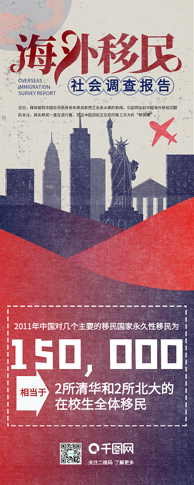 海外移民社会调查报告信息长图