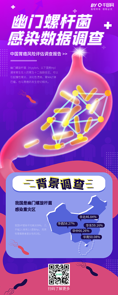 原创幽门螺杆菌感染数据调查报告信息长图