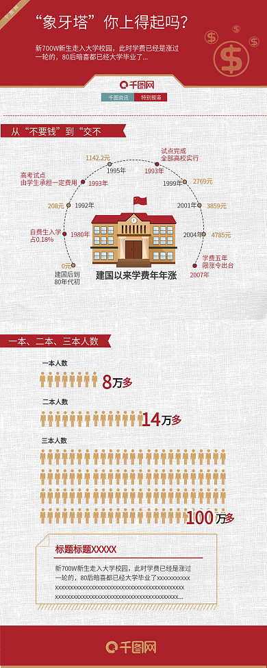 社会调查数据报告信息长图