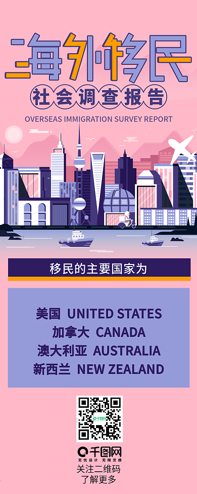 海外移民调查报告城市信息长图