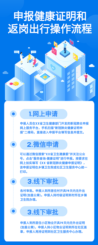 返岗出行申报证明流程文章长图
