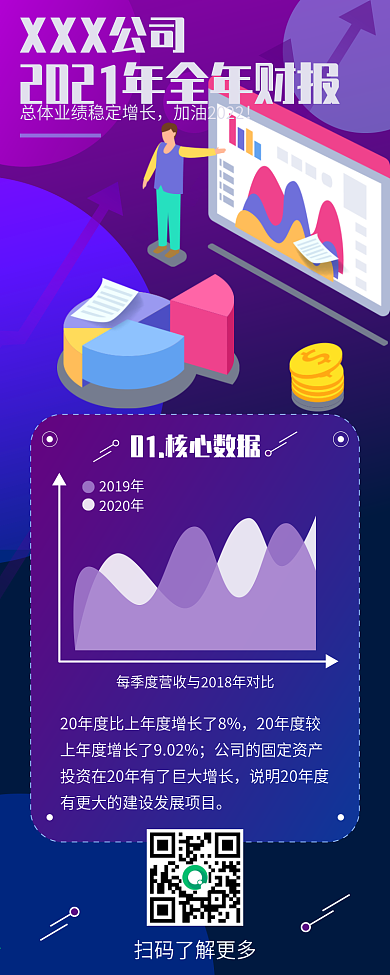 财报数据公司介绍全年总结手机信息长图