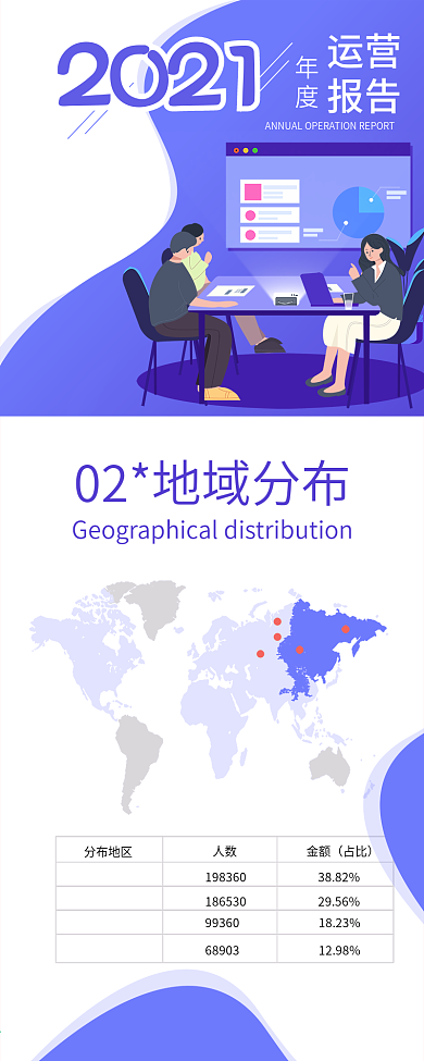 2.5D风格企业财务运营报告图解信息长图
