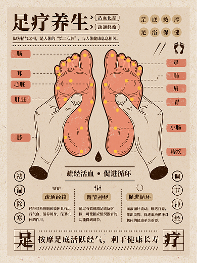 足疗养生足底按摩穴位复古手绘插画海报