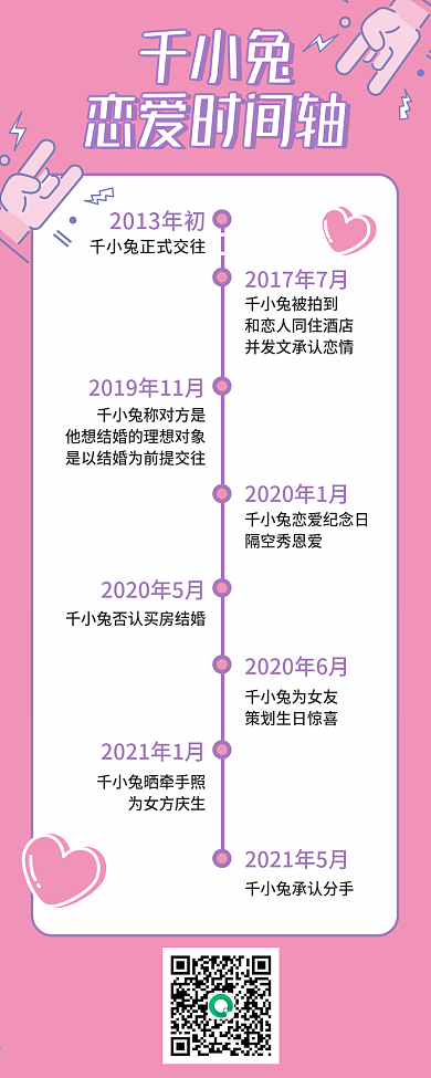 明星新闻吃瓜恋爱时间轴文章长图