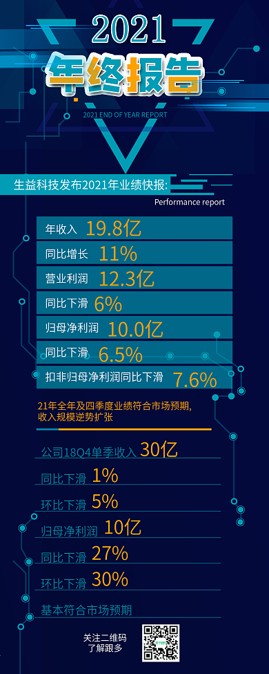 原创简约2019企业业绩年终总结信息长图