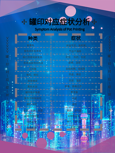 中医罐印对应症状