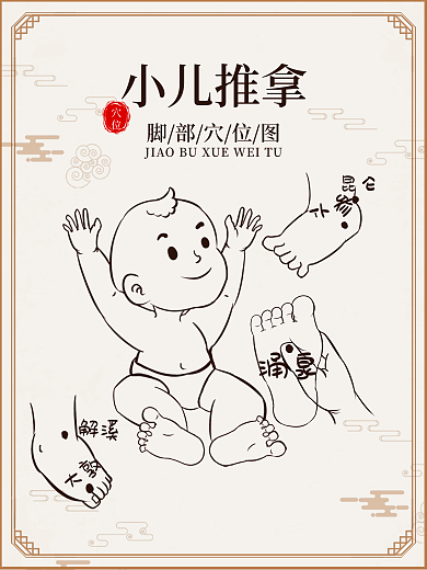小儿推拿穴位中医养生医疗海报