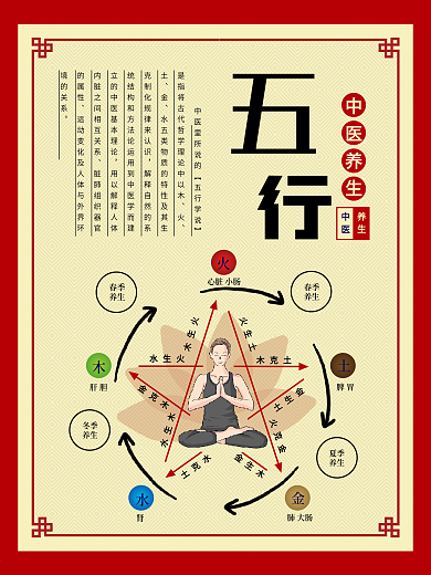 养生五行挂画海报