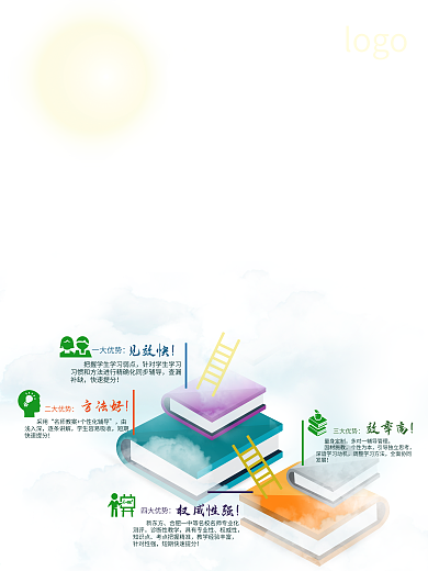 冲刺迎战高考海报