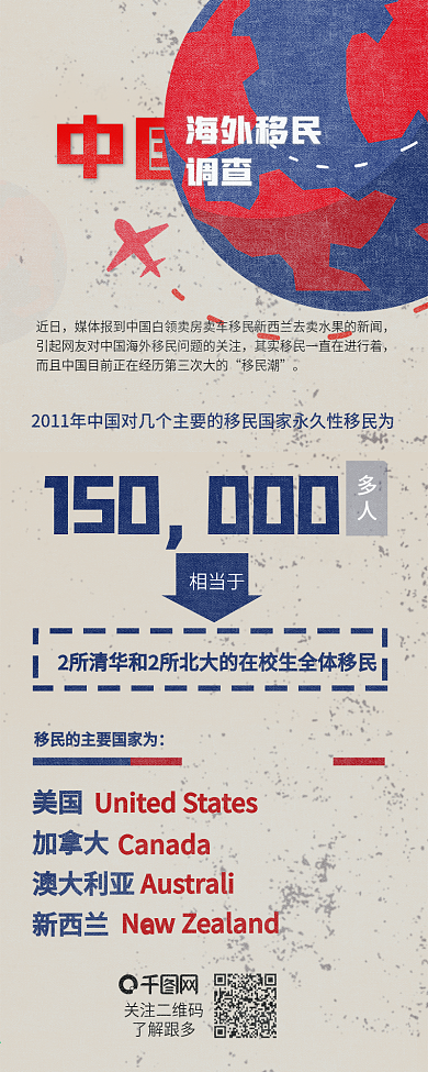 中国海外移民调查报告信息长图