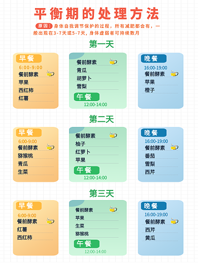 平台期减肥瘦身轻断食食谱