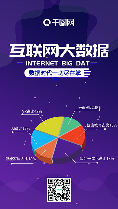 人工智能互利网大数据微信朋友圈宣传海报