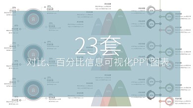 对比、百分比信息可视化PPT图表