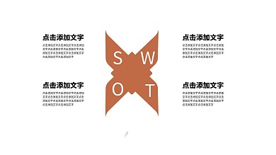 蝴蝶形SWOT分析PPT图形