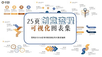25页橙蓝撞色创意流程可视化图表集PPT