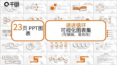 递进循环可视化PPT图表
