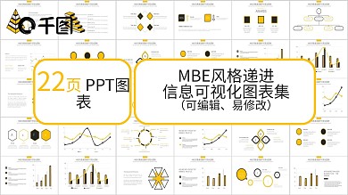 黄色MBE风格递进循环可视化PPT图表