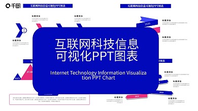 416原创互联网科技信息可视化PPT图表