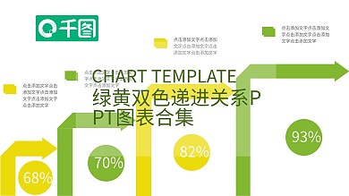 绿黄双色递进关系ppt图表合集