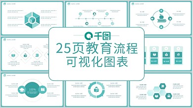 25页教育流程可视化图标集PPT模板